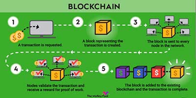 blockchain