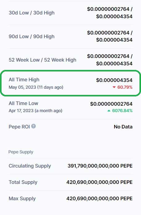 pepe ath marketcap