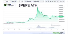 $PEPE ATH Price and ATH MarketCap