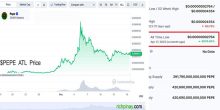 $PEPE ATL Price and ATL MarketCap